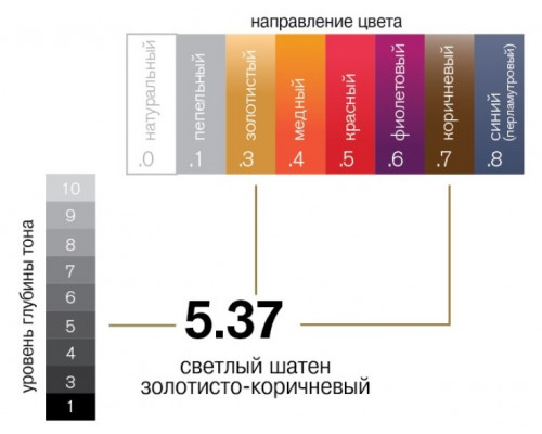 6/00 краска для волос, темно-русый для седины / Expert Color 100 мл